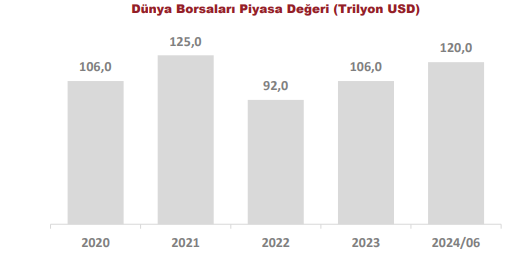 dunya borsalari