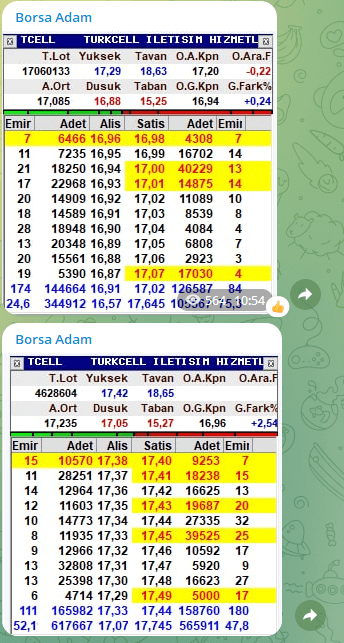 tcell